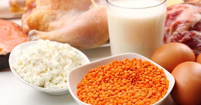 Produkte mit Protein
