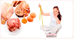 Protein-Diät zur Gewichtsreduktion